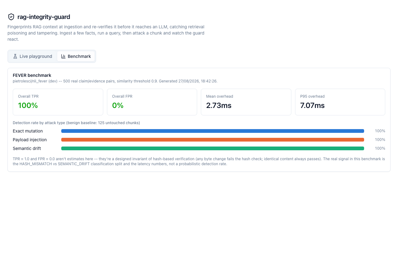 Benchmark dashboard showing 100% true-positive rate, 0% false-positive rate, and a per-attack-type detection breakdown